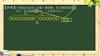 小学数学微课堂视频,轻松掌握数学奥秘